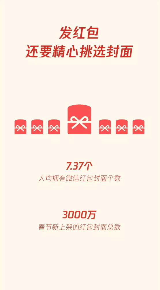 春节人均拥有7.37个微信红包封面 网友：就缺个给我发红包的人！