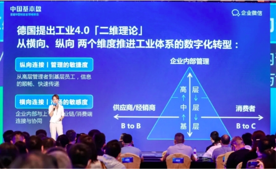 企业微信荣获中国基本盘·年度数字化转型大奖-赋能企业奖！